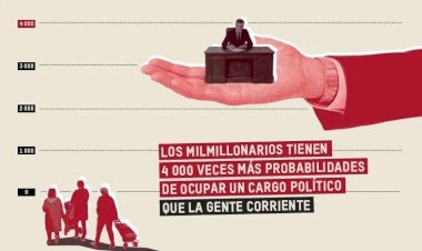 Contra el imperio de los ricos, la organización popular